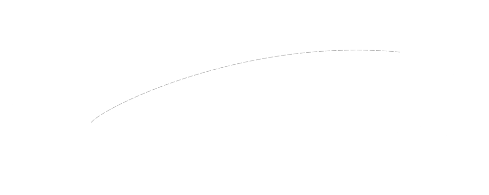 Map 5