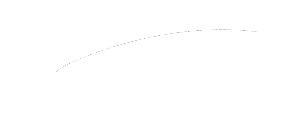 Map 1